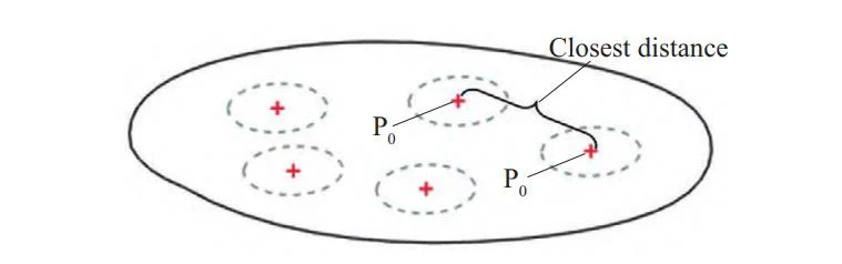 10. Schematic diagram of connection between control points