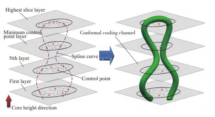 8. Schematic diagram of single bending of connecting line