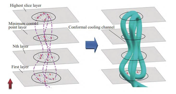 9. Schematic diagram of multiple bending connections