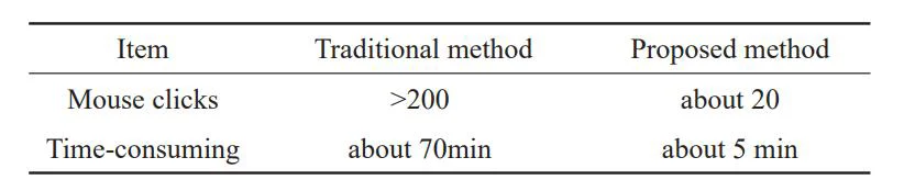 Tab. 2 Design effects comparison of example