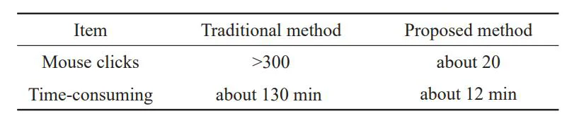 Tab. 3 Design effects comparison of example 2