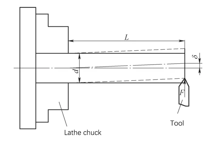 figure 1 1