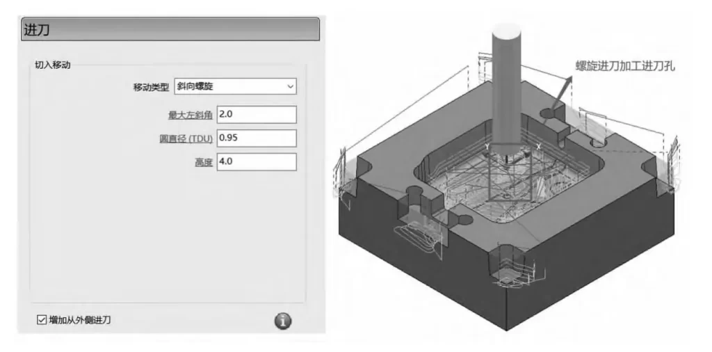 Figure 4 Cavity feed method and processing time statistics