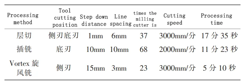 table 1. Important processing parameters