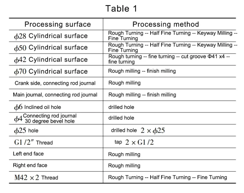Table 1