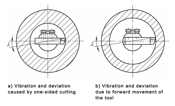 Figure 1 Cutting edge off centerline