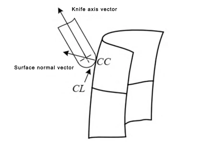 Surface