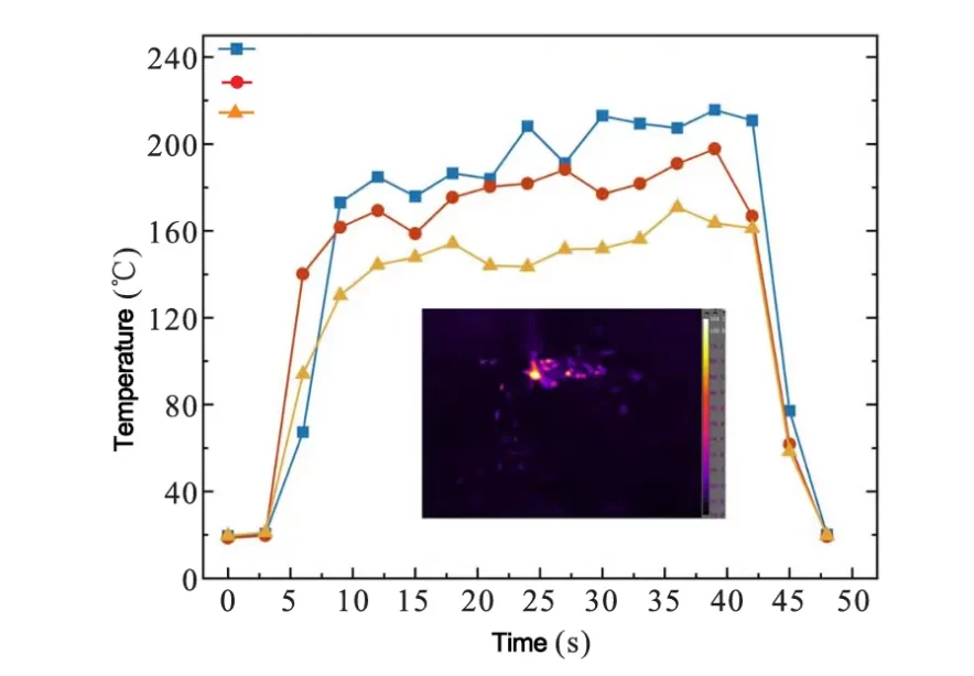 Fig. 4 Effect of different passivation methods on cutting temperature during side milling of TC4 titanium alloy
