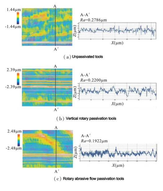 Fig. 5 Surface morphology of TC4 titanium alloy milled by different passivation tools