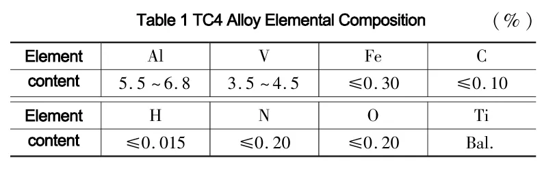 Table 1 TC4 titanium alloy elemental composition