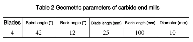 Table 2 Geometric parameters of carbide end mills