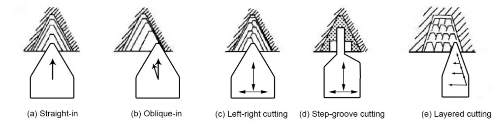 Fig 2