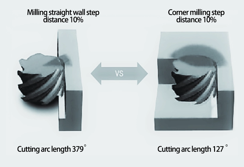 Fig. 4 Comparison of milling straight wall and side wall