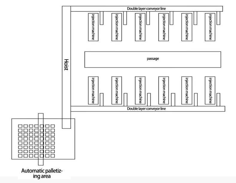 Figure 3 Layout of equipment in the lid area