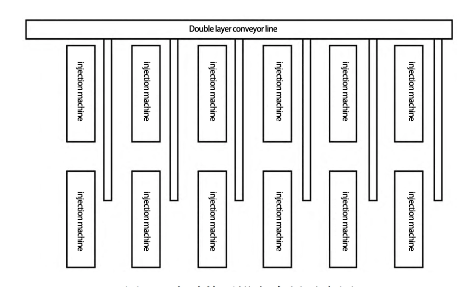 Figure 4 Schematic diagram of equipment layout in small parts area