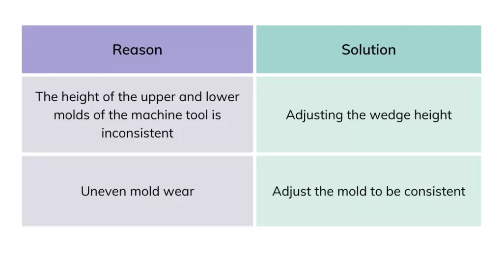 bending angle is inconsistent with the cause of analysis and solution measures