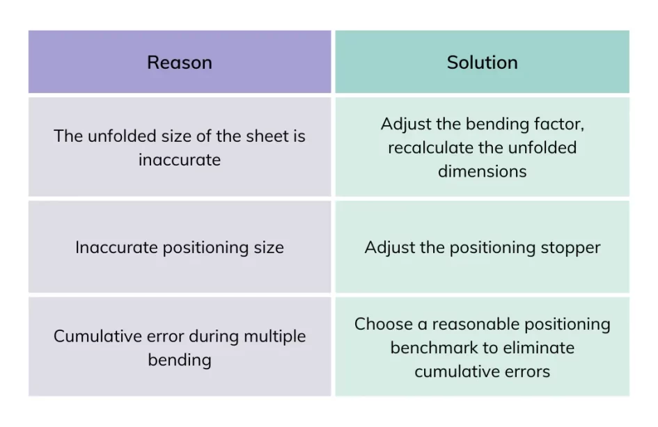 bending size does not meet the requirements of the drawing of the reasons for analysis and solutions