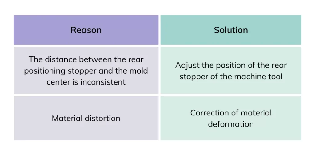 bending size inconsistent cause analysis and solution measures