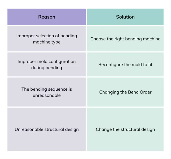 parts processing interference in the analysis of the causes and measures to solve the problem