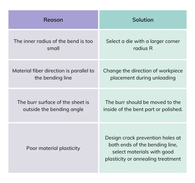 plate corner cracks in the analysis of the causes and measures to solve the problem