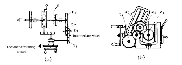 Figure 2 Differential indexing gear device