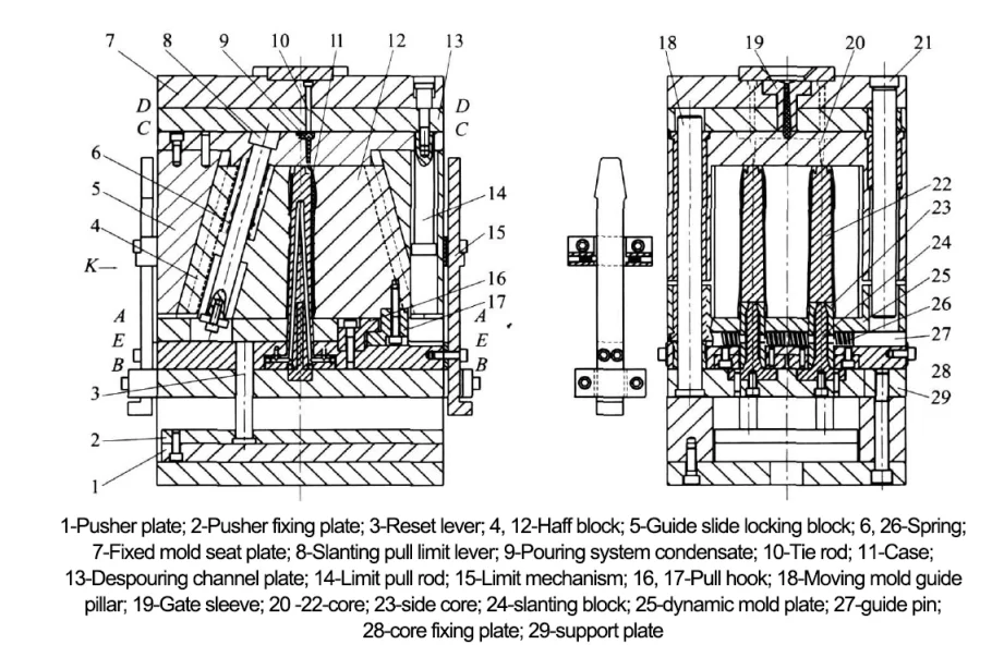 Figure 3 Mold structure
