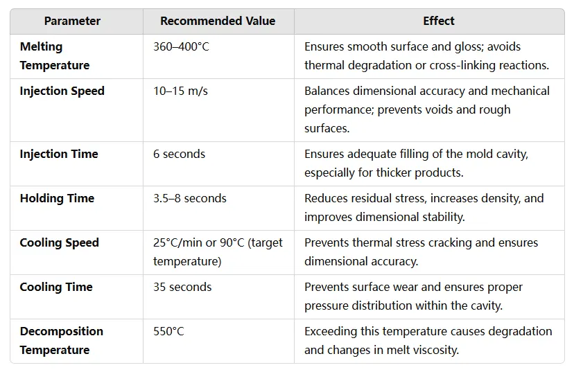 peek injectio molding parameter