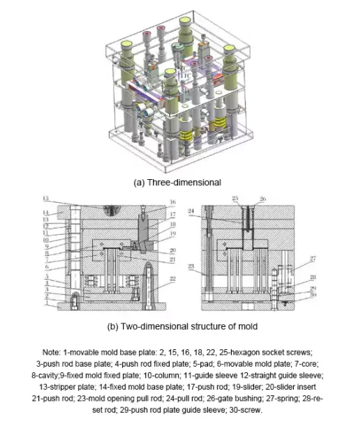 Fig 10 Overall structure of mold