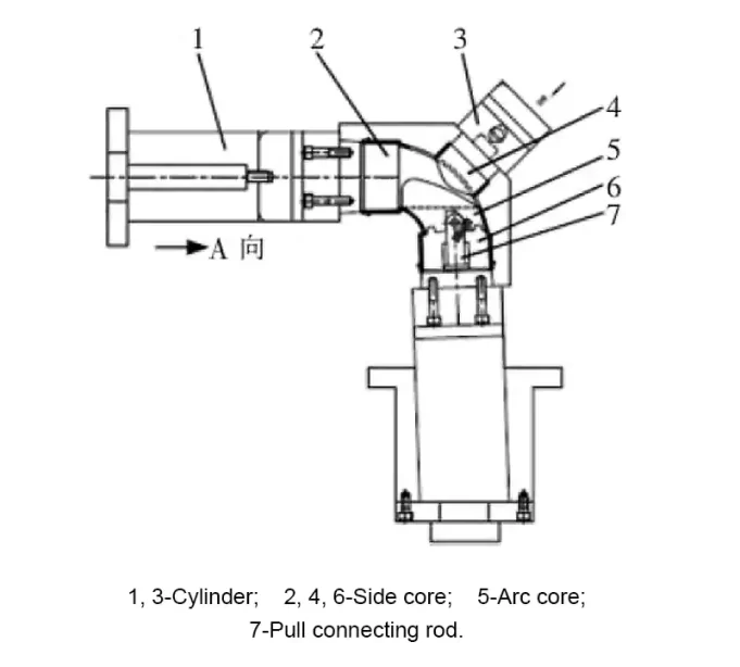 Fig 2 Cylinder driven floating slide structure