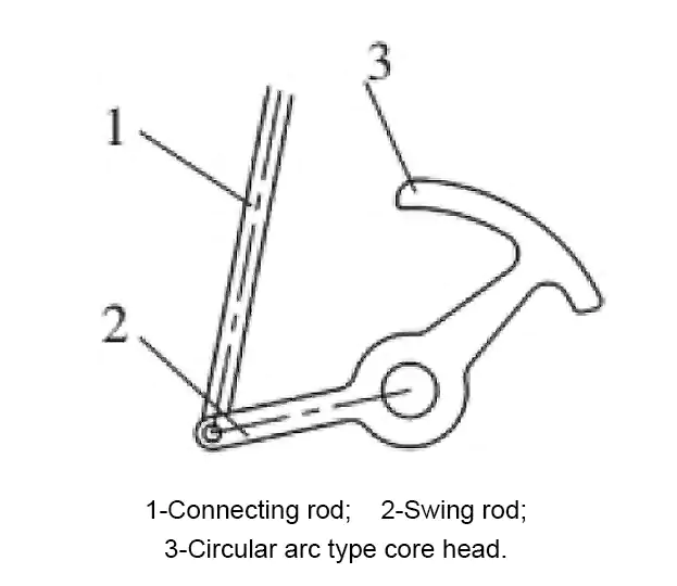 Fig 4 Pendulum structure