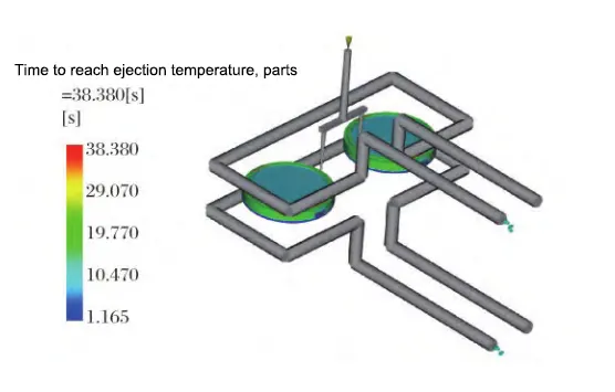 Fig 7 Optimized cooling system