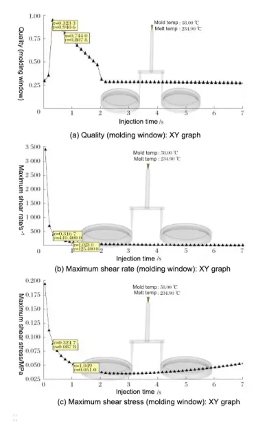 Fig 8 Molding window analysis results