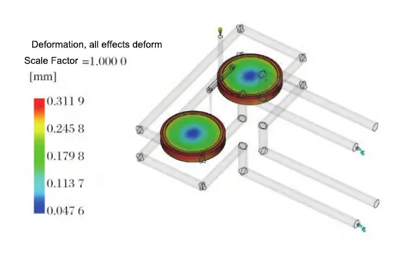 Fig 9 Warpage deformation analysis results