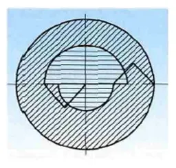 Figure 3 Internal and external cutting edge area