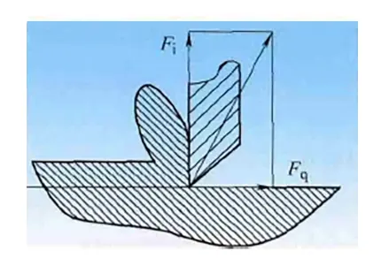Figure 4 Cutting force diagram