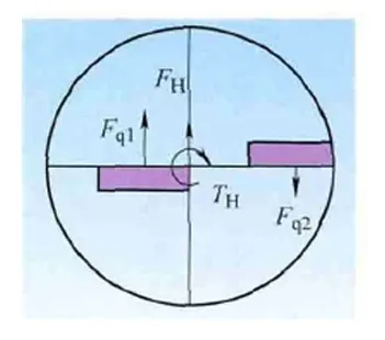 Figure 5 Force composite diagram