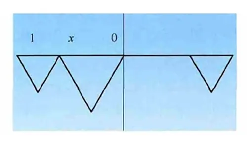 Figure 6 Mathematical analysis diagram