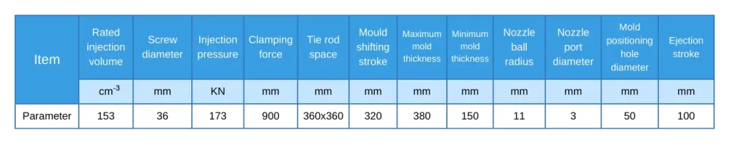 Tab 1 Technical parameters of injection machine of MA900 260