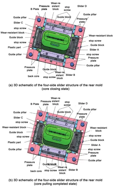 Fig 3 3D diagram of core extraction structure of four side slider