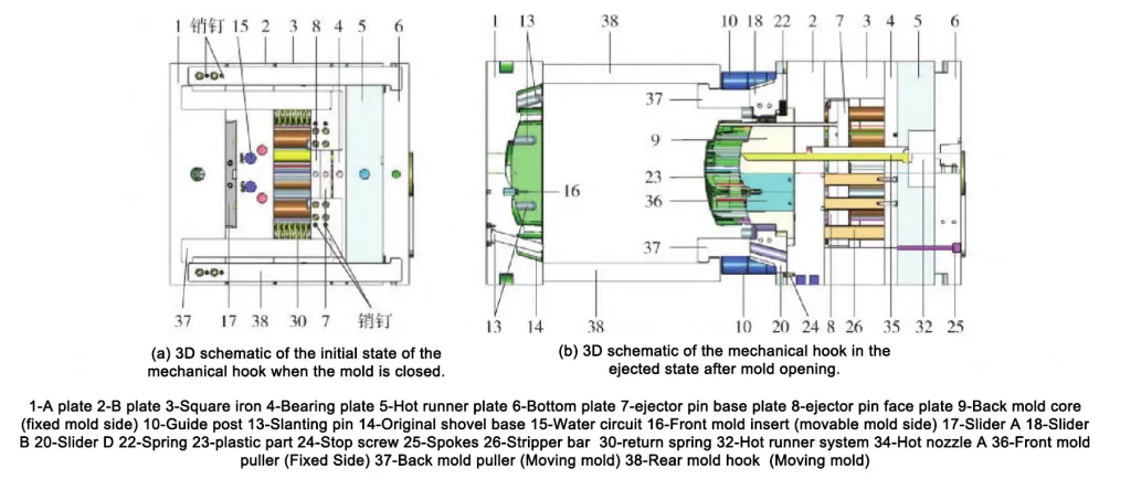 Fig 4 3D schematic diagram of mechanical pull state