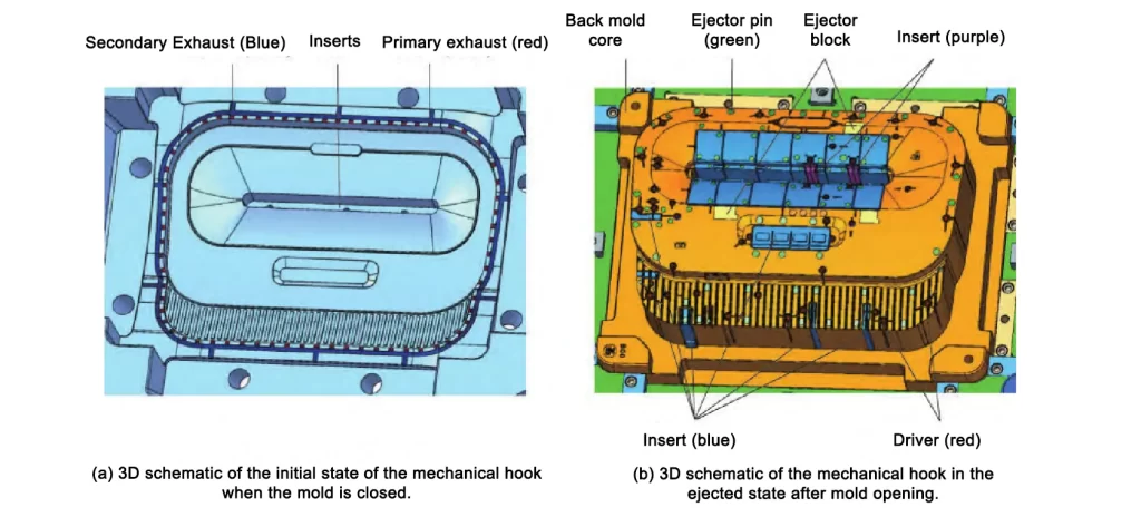 Fig 5 3D schematic diagram of exhaust system