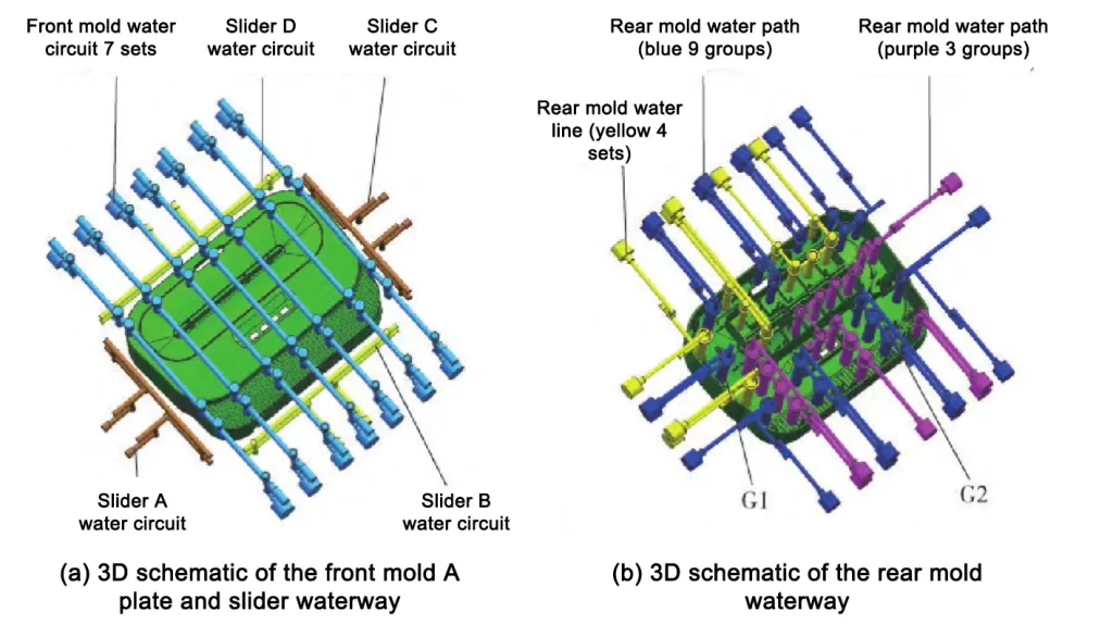 Fig 6 Schematic diagram of cooling water system