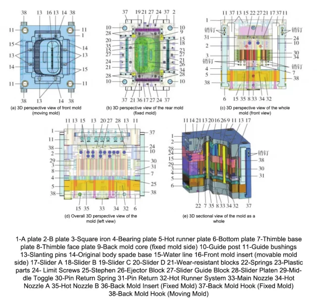 Fig 7 3D diagram of mold assembly