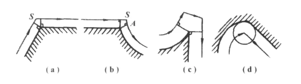 Figure 5 Method for processing edge transitions