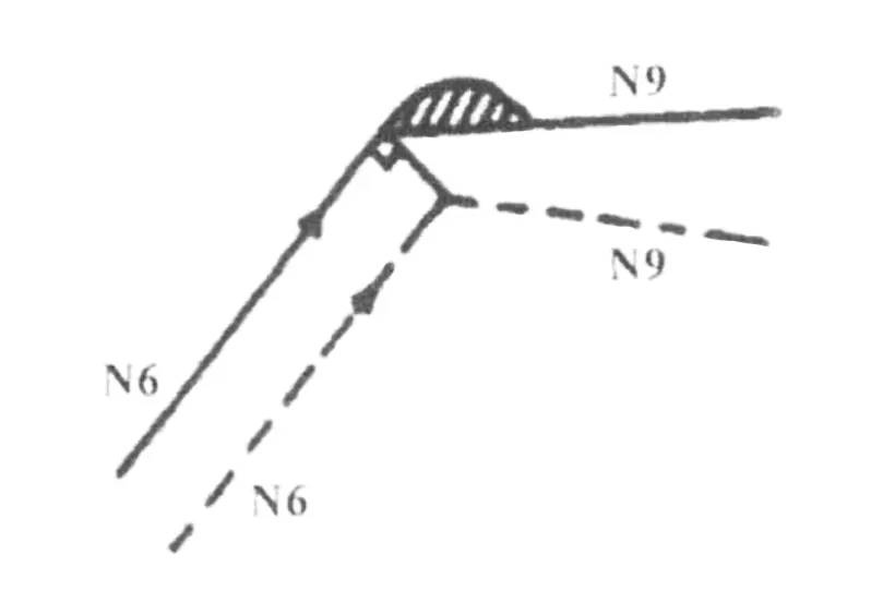 Figure 7 Overcutting and undercutting phenomena