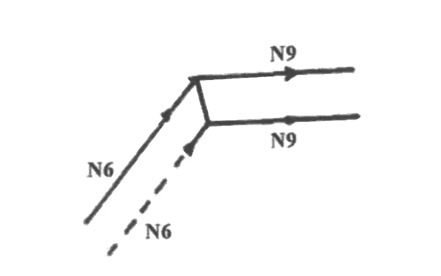 Figure 8 Cutting trajectory
