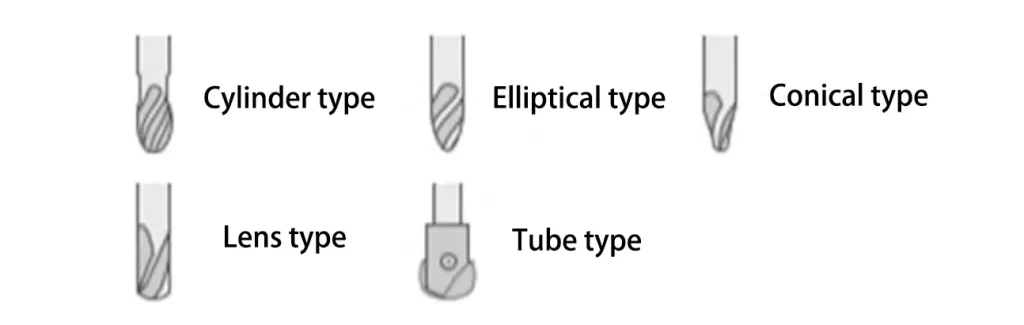 What is the five-axis ultra large chord finishing technology?