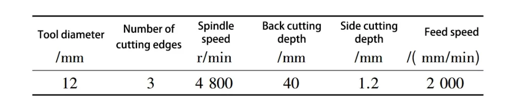 What is the five-axis ultra large chord finishing technology?