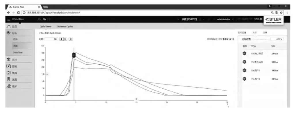 Fig. 2 Pressure distribution curve in one injection molding cycle