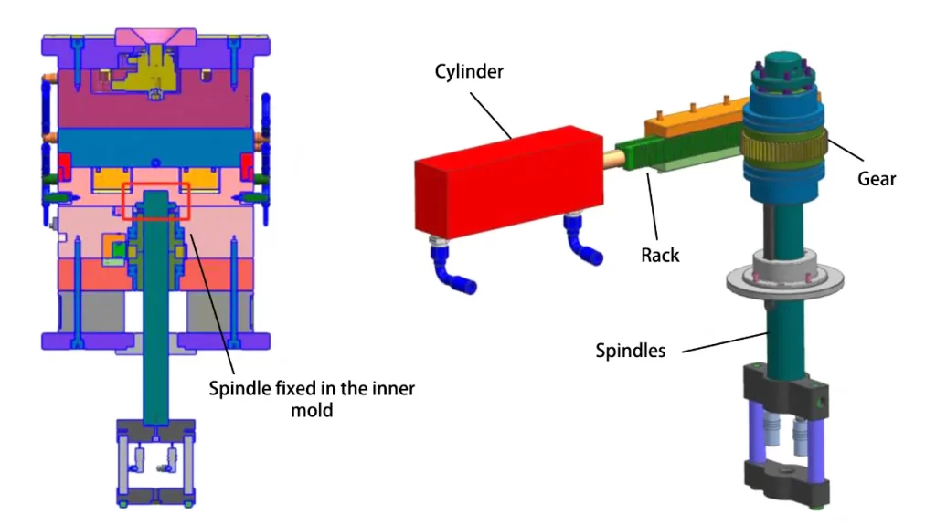 Fig. 5 Structure of rotating inner mold